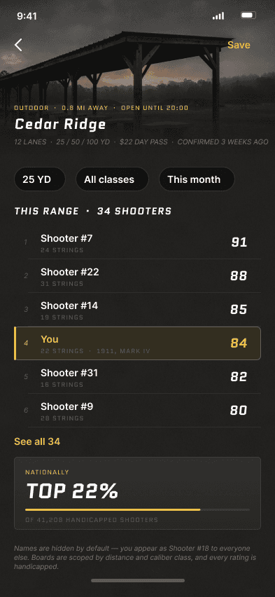 The Cedar Ridge leaderboard: 34 shooters, your handicapped rating of 84, top 22% nationally.